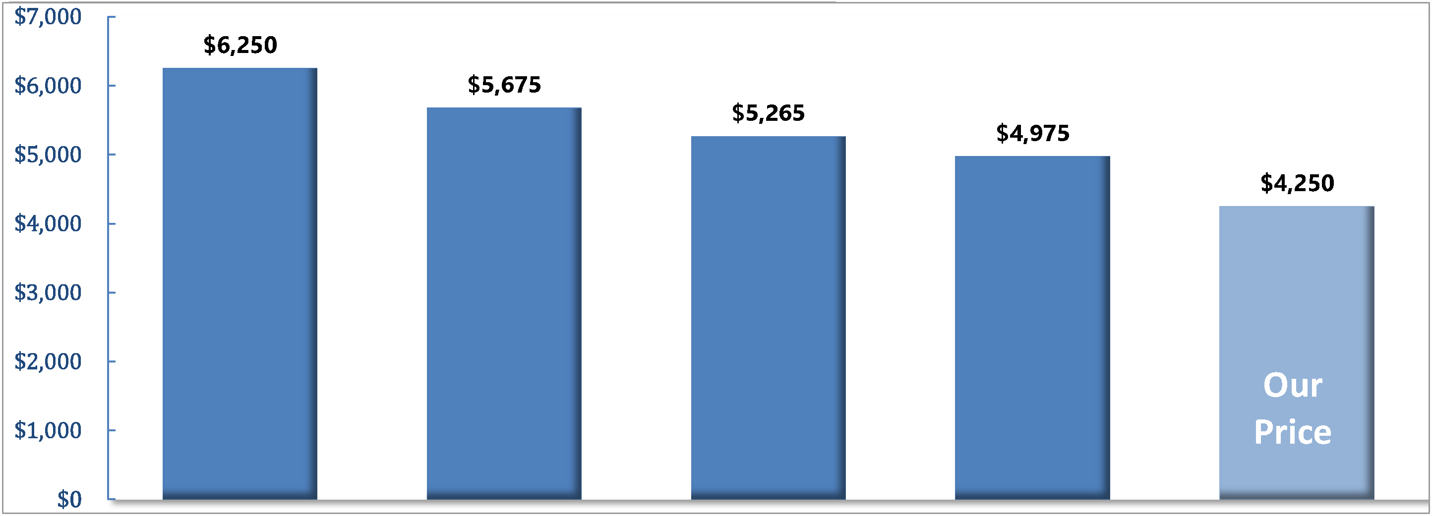 Imes Funeral Home & Crematory Murray, KY Funeral Home & Cremation